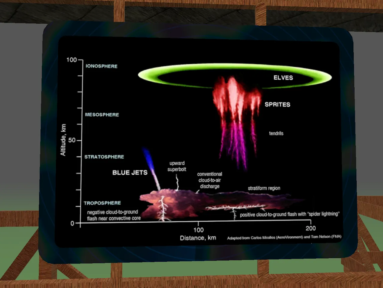 The lightning types diagram module
