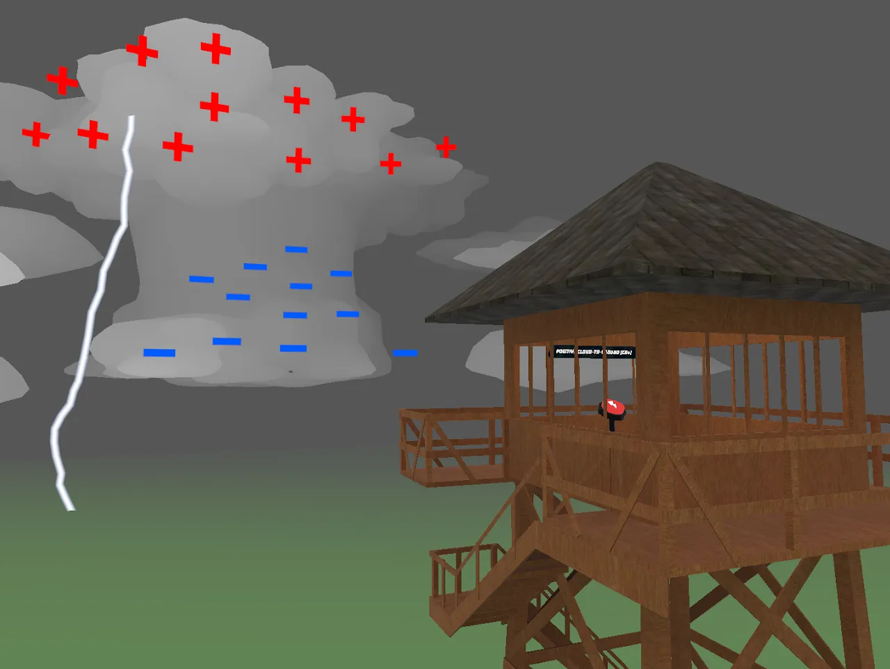 The lightning types module